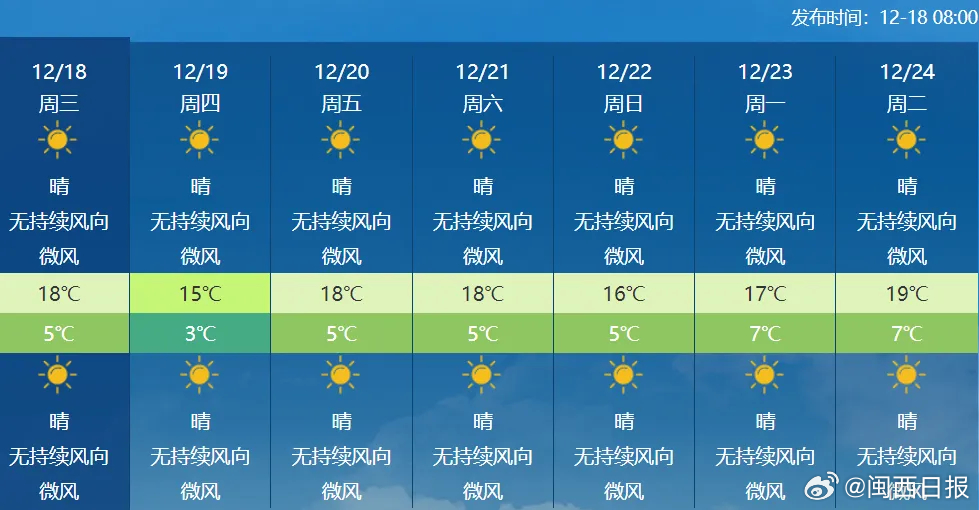 台风蓝色预警：受“帕布”和冷空气影响，广东海南等沿海有8至9级阵风