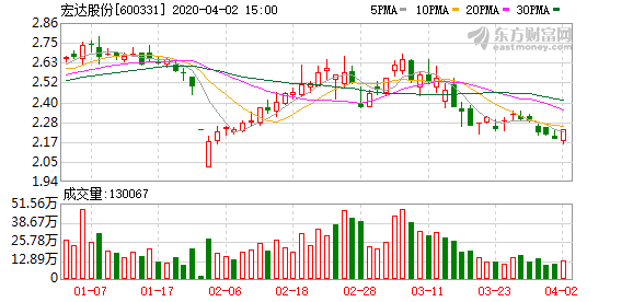 龙虎榜 | 实益达今日涨停，知名游资著名刺客净买入1626.43万元