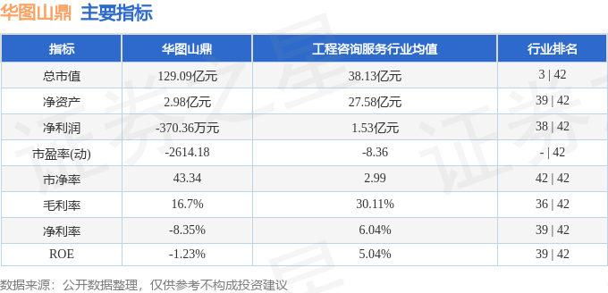 华图山鼎前三季度利润分配预案：拟10派2元