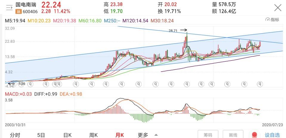 国电南瑞：直接控股股东拟变更为国网电科院