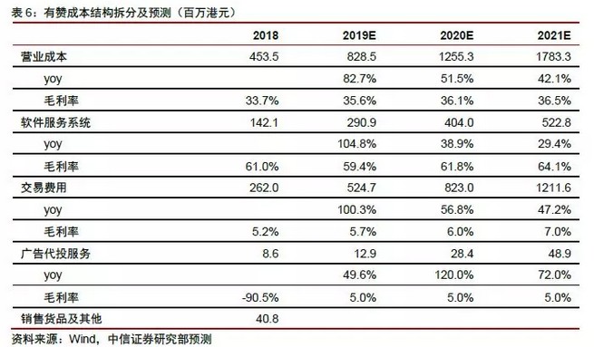 行业报 第151页