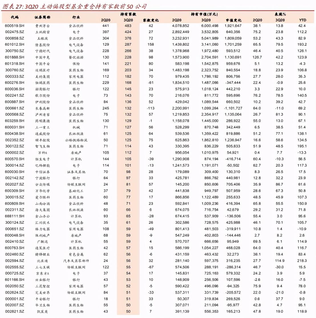 李筱舒 第108页