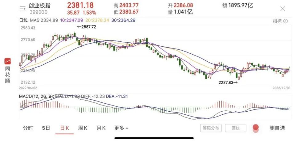 港股海昌海洋公园涨超7%