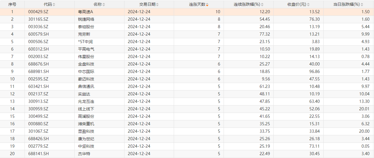 行业报 第147页