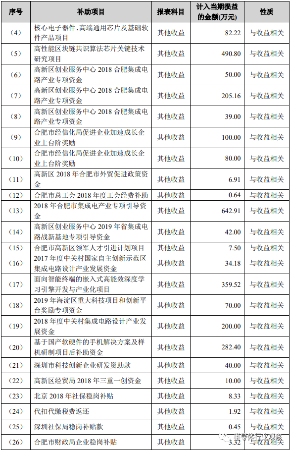 科技报 第234页