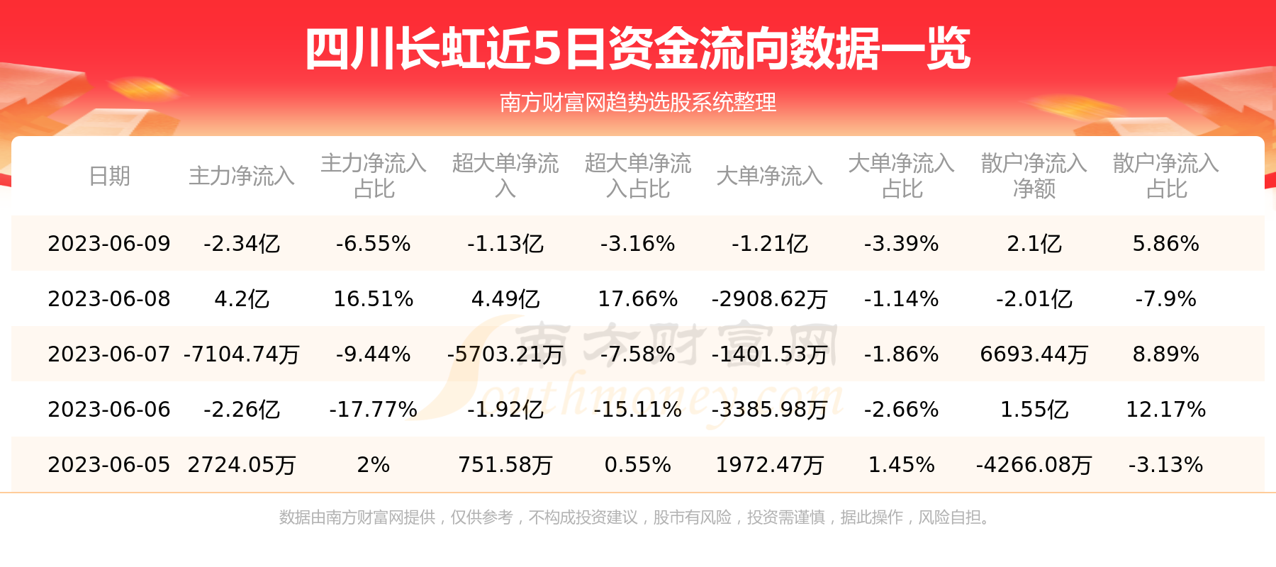 何宇智 第108页