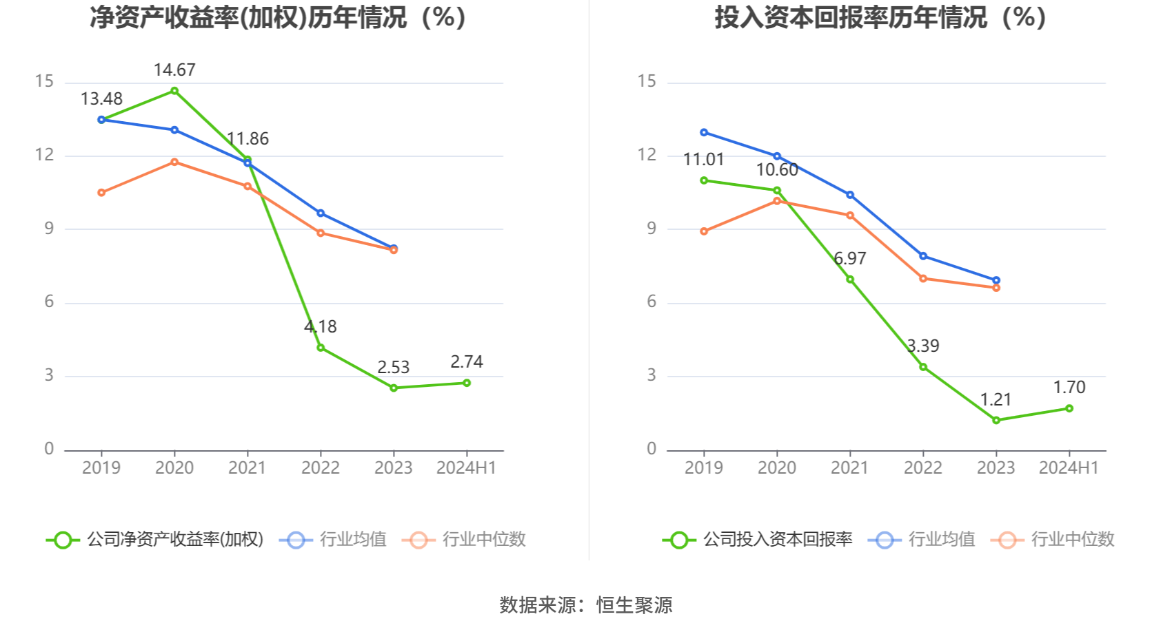 史浩桐 第91页