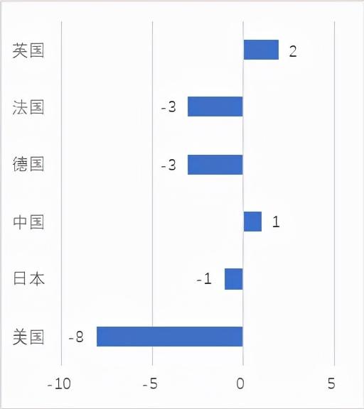 一些美国大银行据悉计划就年度压力测试起诉美联储