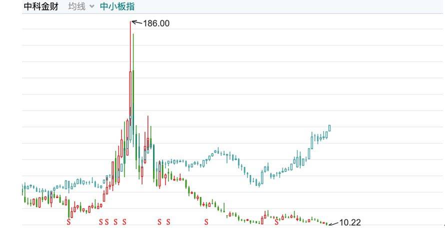 100.27亿元市值限售股今日解禁，德业股份、电科芯片、长盈精密解禁市值居前