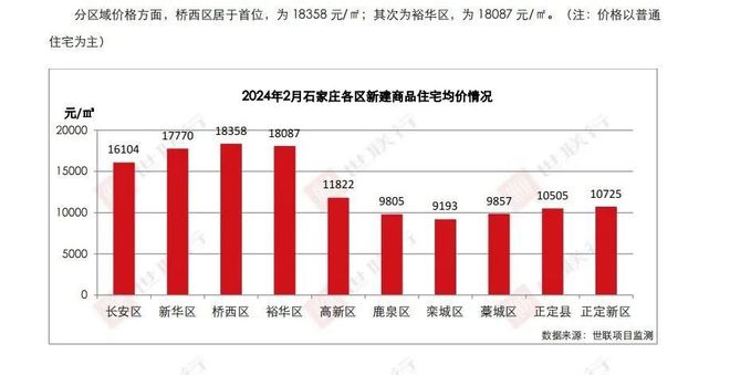 又一省会城市发布容积率新规 居住品质成行业追逐“新风向”：优化居住环境