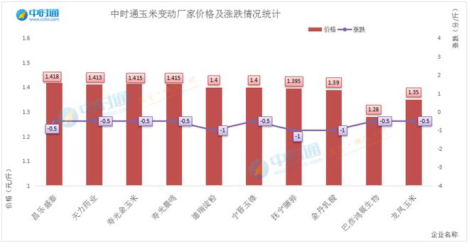 吴承龙 第85页