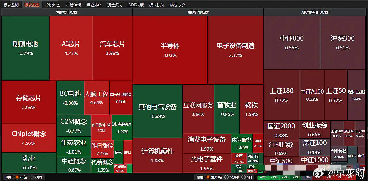 李行言 第86页