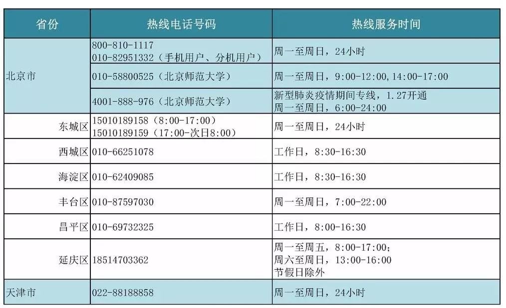 全国统一心理援助热线“12356”明年5月1日前开通