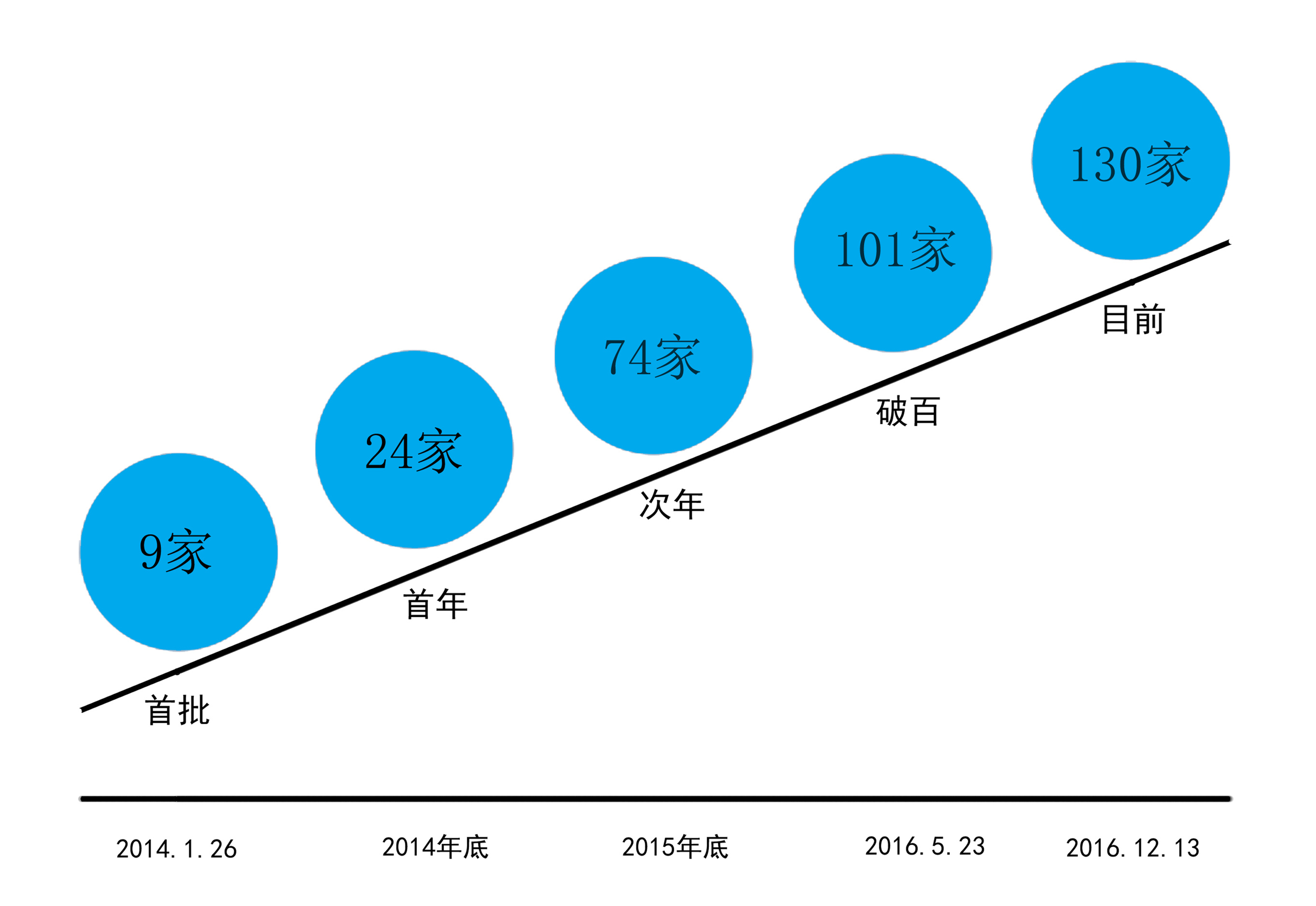 七一二：子公司津移通信12月26日挂牌新三板