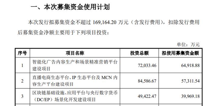 每日互动：拟定增募资不超7.81亿元，用于可控智算能力平台建设与行业垂直模型产业化项目等