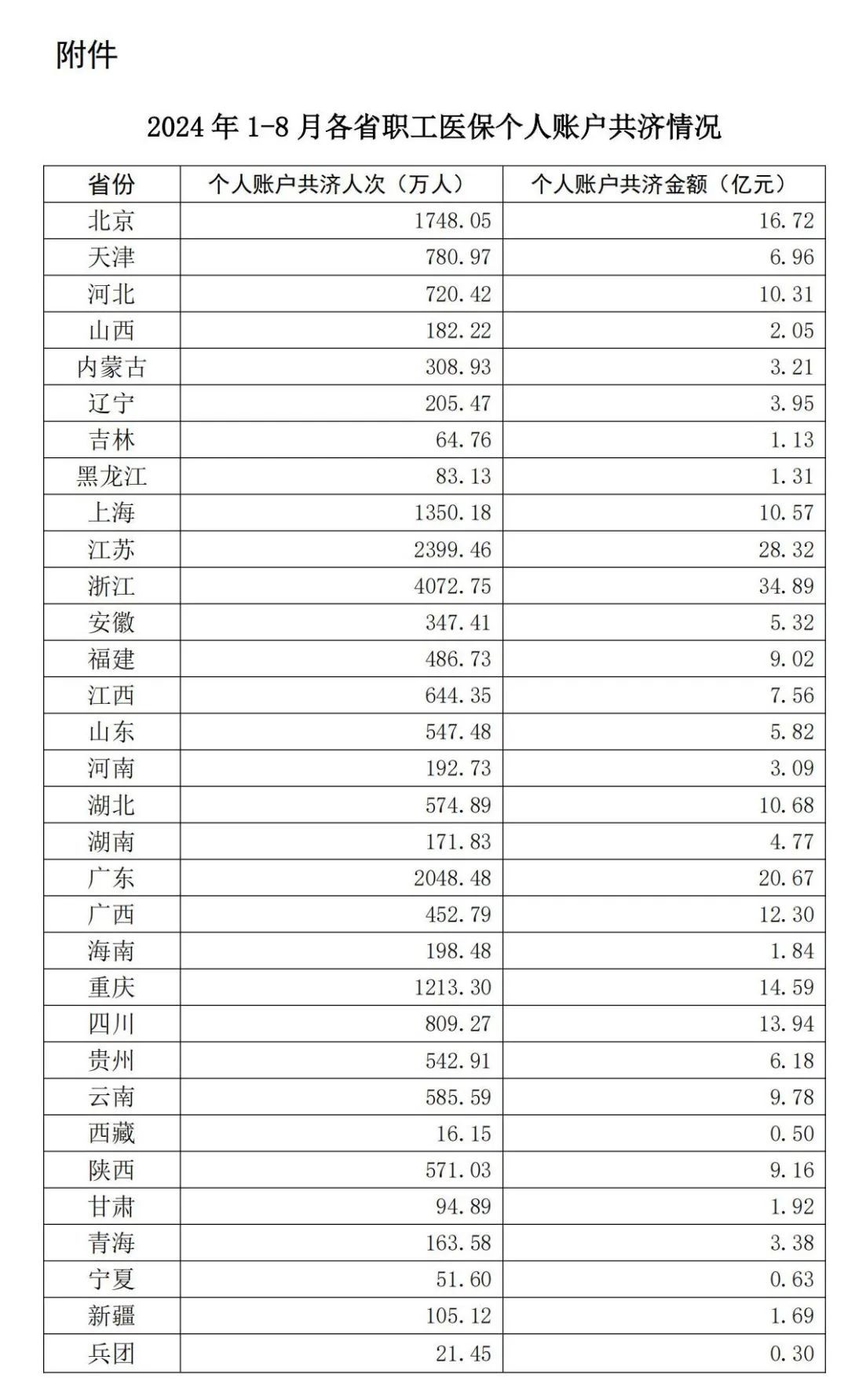 百科报 第149页