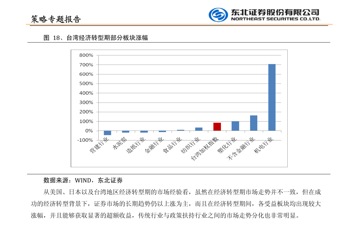 科技报 第173页