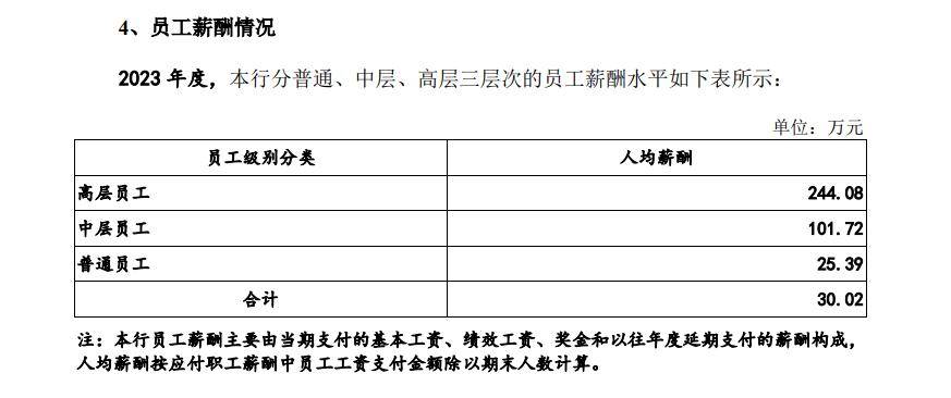 中国商飞公布企业负责人2023年度薪酬情况