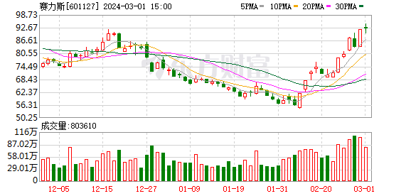 香农芯创：部分控股股东拟6.25亿元协议转让5%公司股份