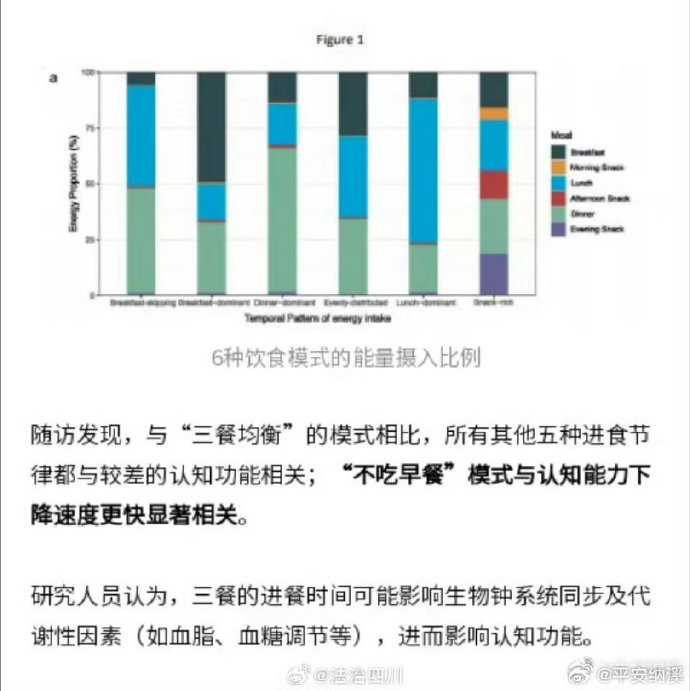 中国饮食健康与世界饮食健康的对比，两点降低消化系统癌症风险 科学调整饮食结构