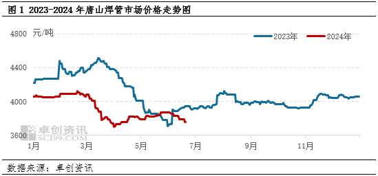 华菱钢铁：四季度钢铁行业进入传统淡季，钢价震荡下跌