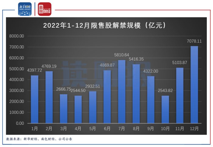 16.09亿元市值限售股今日解禁，威迈斯、汇隆活塞、迪哲医药解禁市值居前