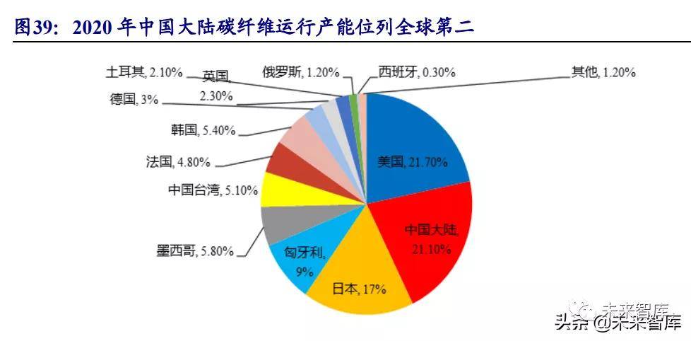 元力股份：新能源碳材料开发进展顺利，硬碳、多孔碳均已量产