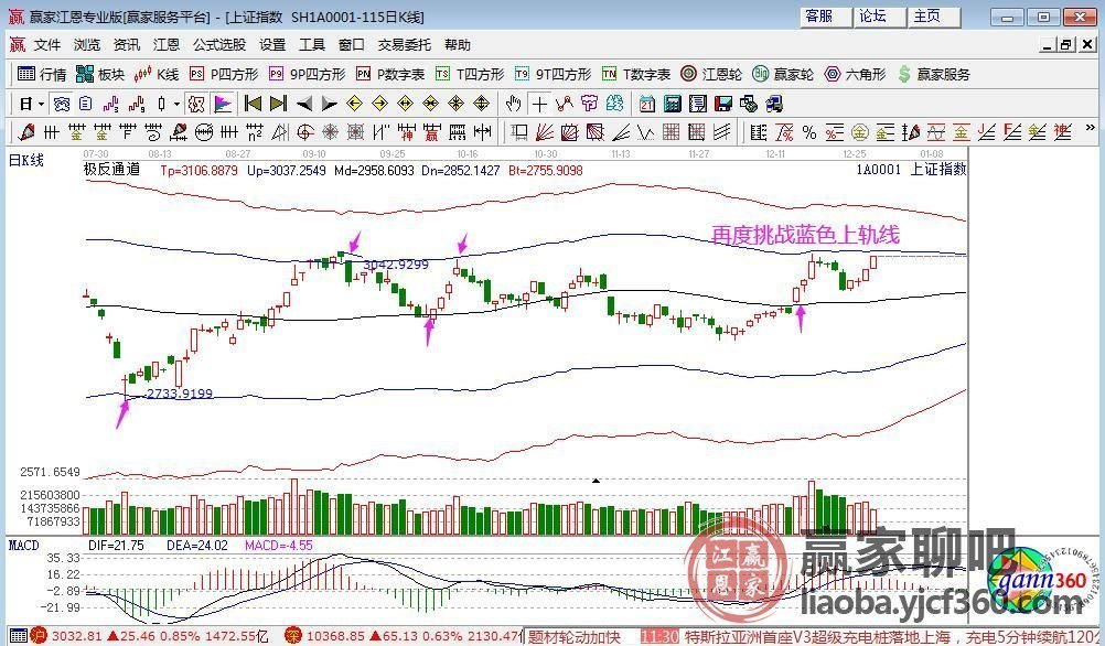 12月27日A股策略：最高法强势发声！养老金改革引发关注