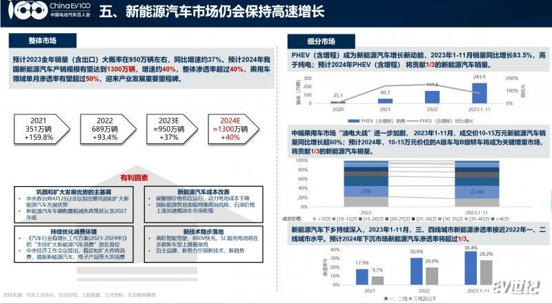 月售三五千辆的新能源车企还能撑多久？2024年的关键布局