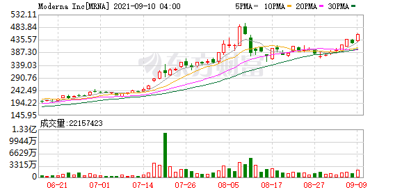 美股三大指数集体低开，大型科技股多数下跌