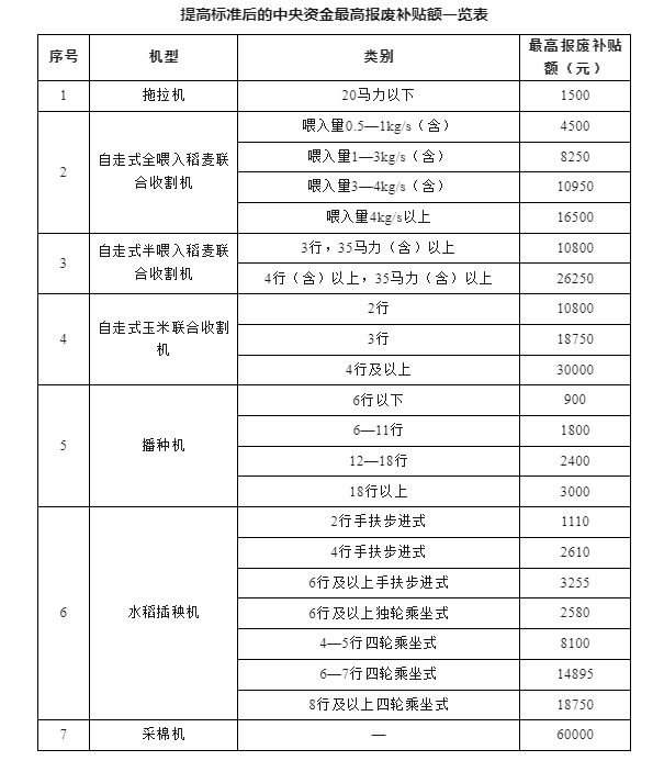 超长期特别国债为老旧电梯更新按下“加速键”