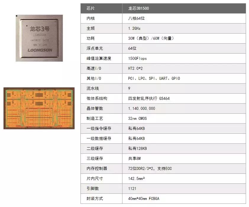 中国电子飞腾系列国产CPU总销量突破1000万片