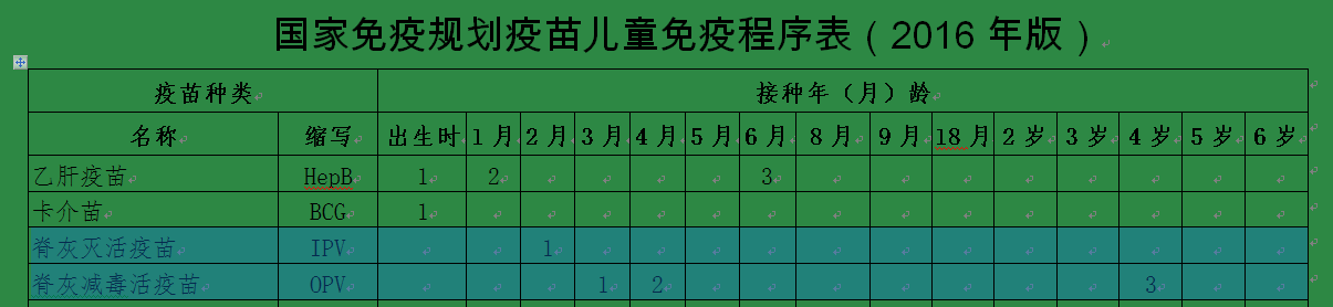 国家免疫规划疫苗已达14种 接种率持续高位