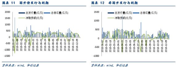 券商竞相披露最新资产配置策略，A股跨年行情及“春季躁动”机遇可期