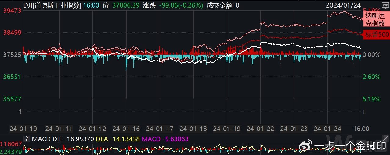 威瑞信美股盘前涨近5%