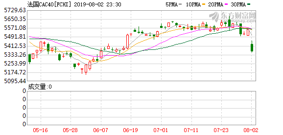 美股大幅低开，美股“七巨头”全线下跌