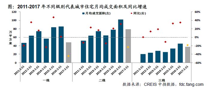 媒体：2025年稳楼市要谱好三部曲 止跌回稳关键年