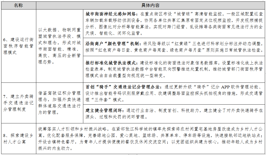 国家发改委：推广借鉴上海浦东新区、深圳、厦门综合改革试点创新举措和典型经验