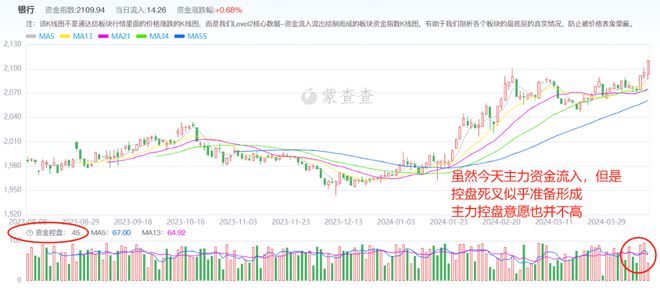 红利股早盘再度走强，中国电信、农业银行双双创历史新高