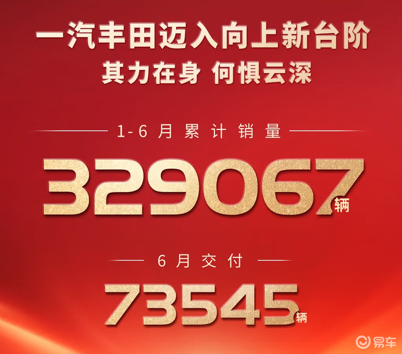 一汽丰田：2024年全年生产77.2万台，新能源同比增长69%