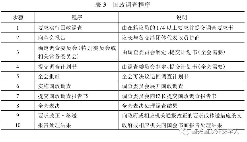 韩国国会全体会议通过“紧急戒严真相查明国政调查计划书”