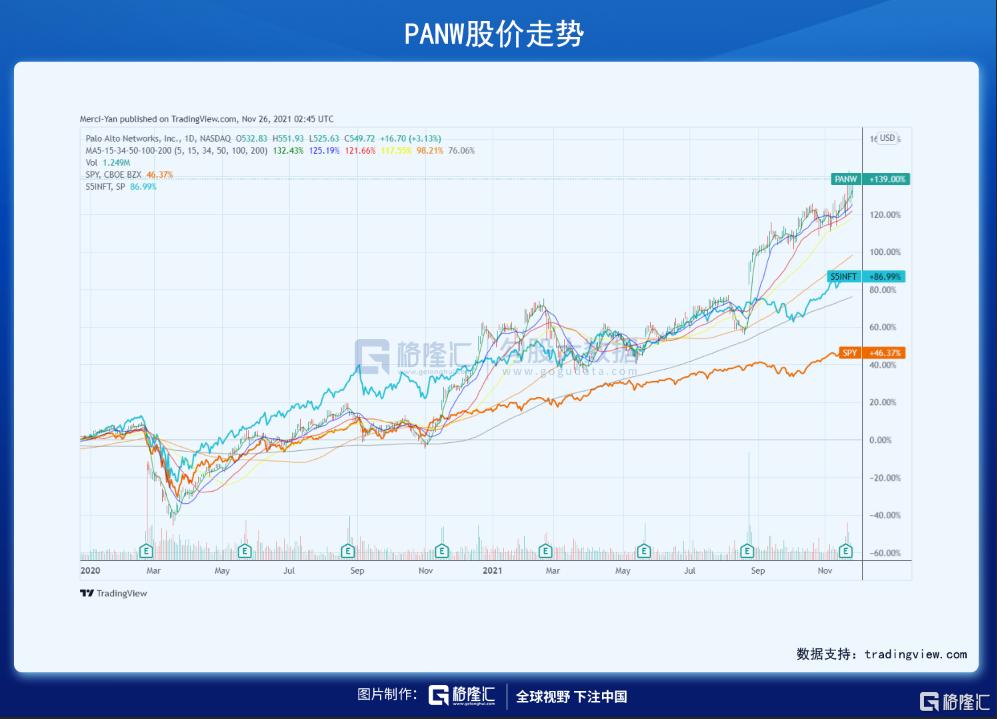 美股三大指数集体收跌，纳指、标普500指数2024年均至少累涨超23%