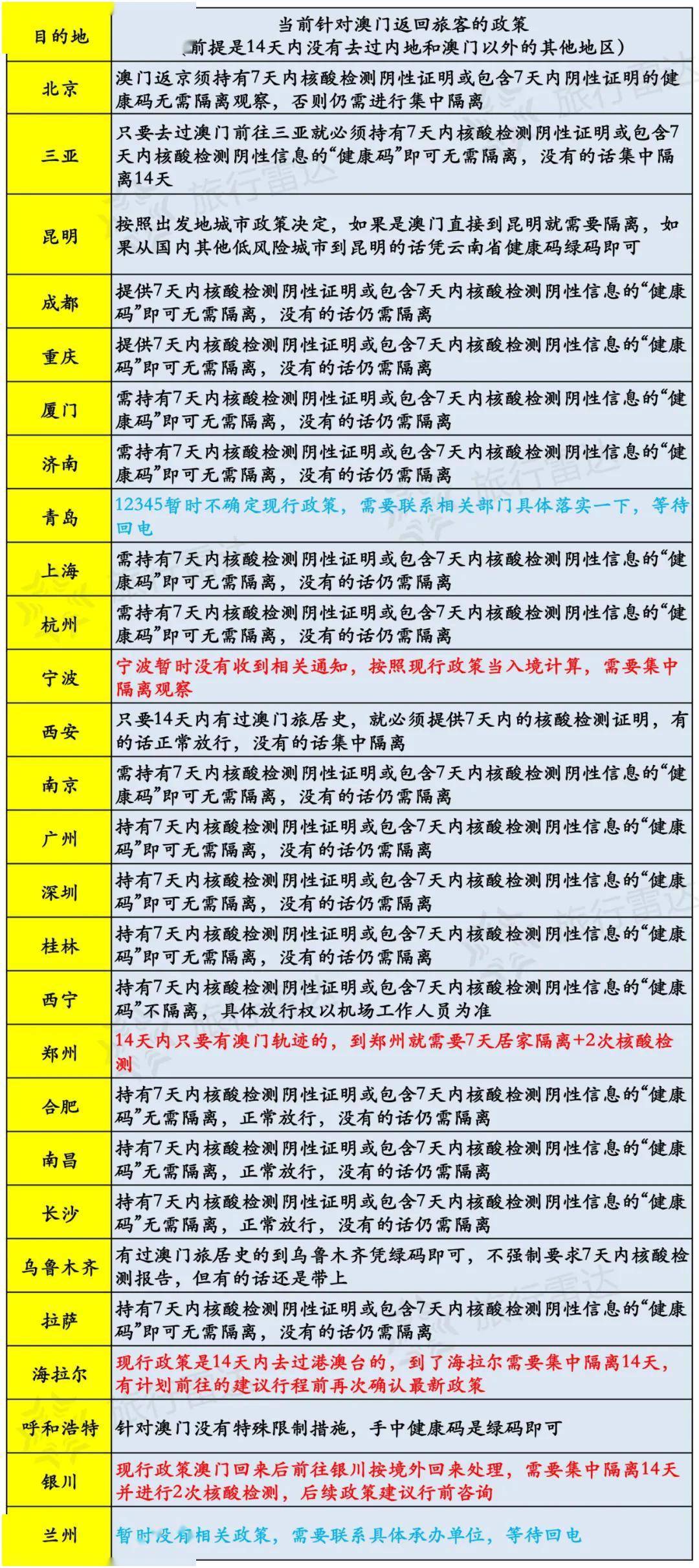 澳门11月酒店入住率89.7% 随团入境旅客上升5.2%