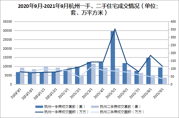 北京二手房月成交量破2.1万套！近21个月以来新高！数据揭示市场回暖