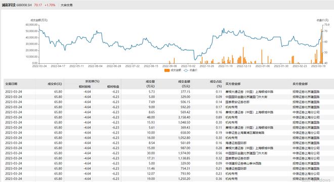 易点天下今日大宗交易折价成交830.06万股，成交额2.03亿元