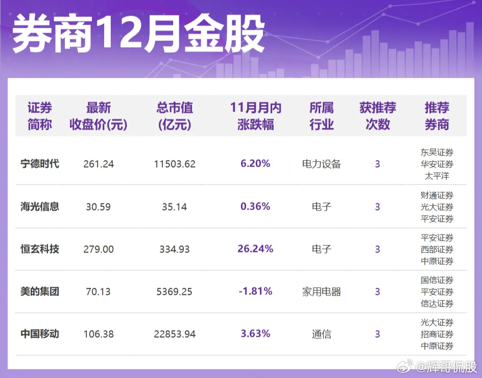 今日A股共74只个股发生大宗交易，沪电股份、宁德时代、金发科技成交额居前