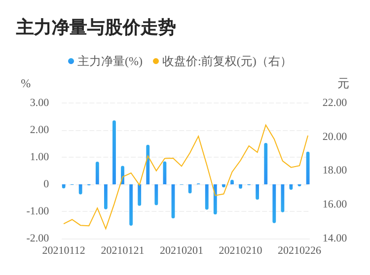 五矿资本：2024年预盈4亿元-5.5亿元，同比减少76%-82%