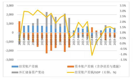 国家外汇管理局：未来一段时期国际收支总体平衡的格局不会改变，人民币汇率完全有条件保持基本稳定